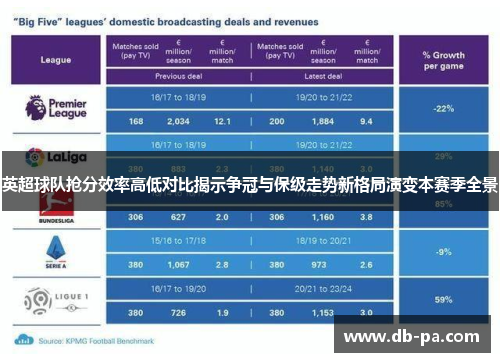 英超球队抢分效率高低对比揭示争冠与保级走势新格局演变本赛季全景