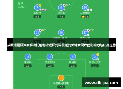 从数据层面深度解读托纳利欧联杯对阵曼城的关键表现攻防影响力与比赛走势