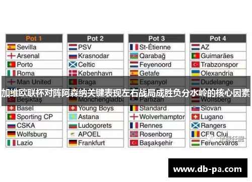 加维欧联杯对阵阿森纳关键表现左右战局成胜负分水岭的核心因素 加维欧联杯对阵阿森纳关键表现左右战局成胜负分水岭的核心因素