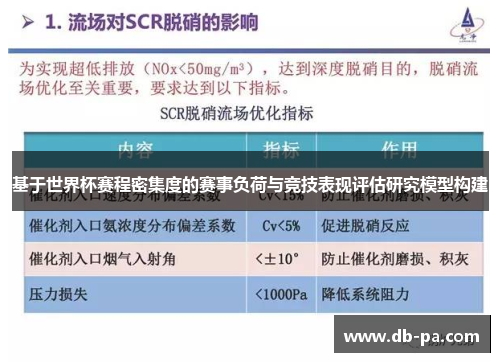 基于世界杯赛程密集度的赛事负荷与竞技表现评估研究模型构建