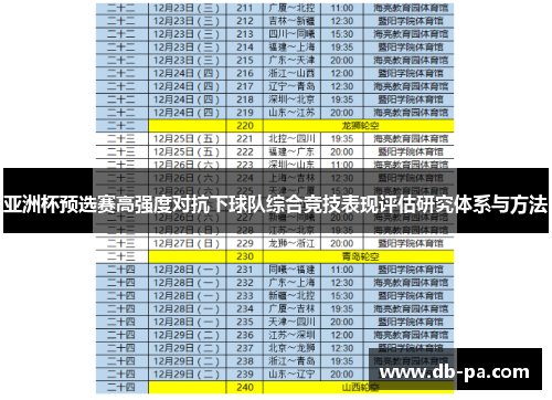 亚洲杯预选赛高强度对抗下球队综合竞技表现评估研究体系与方法
